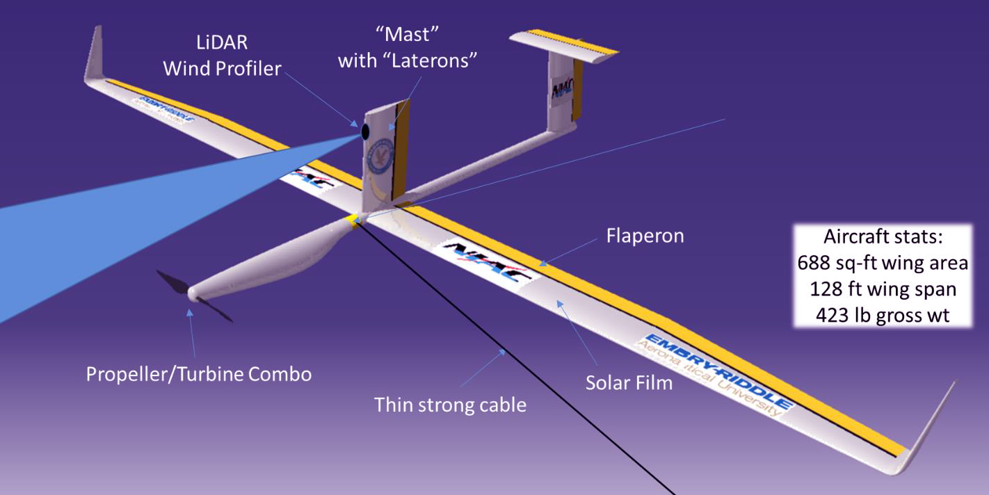 Engblom's DAP vehicle concept from NIAC, detail