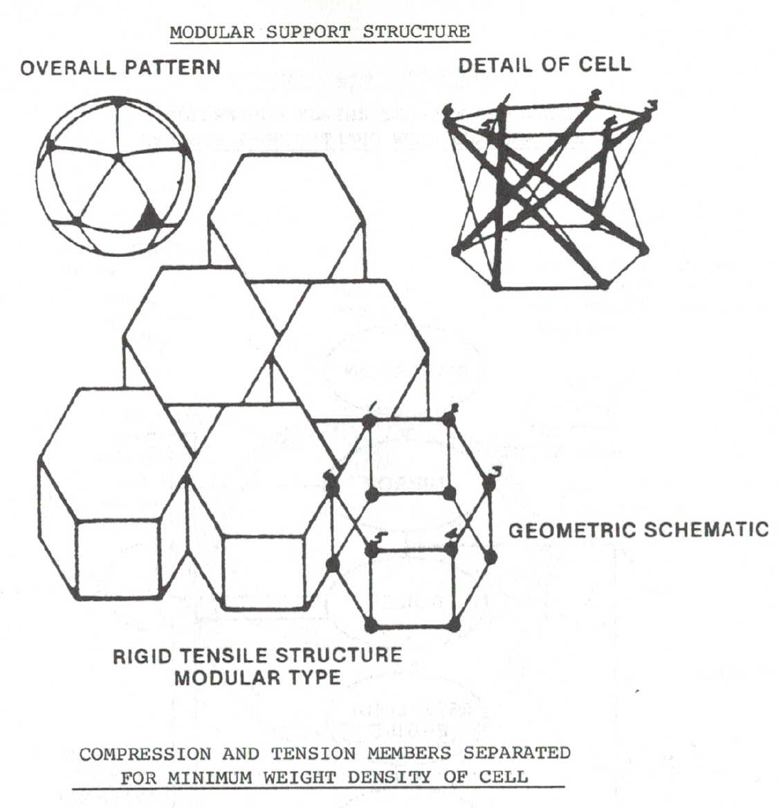 Proposed STARS modules and connection schema from Alternative Energy 3 Conference presentation