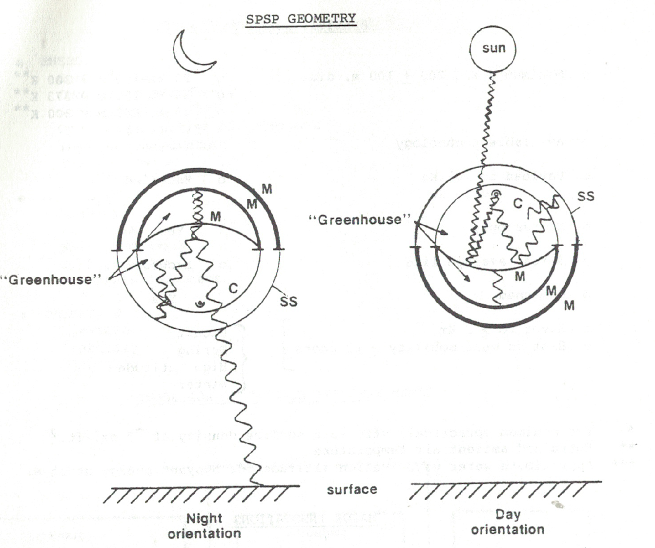 Diagram of STARS and its day and night orientation, from Alternative Energy 3 Conference presentation
