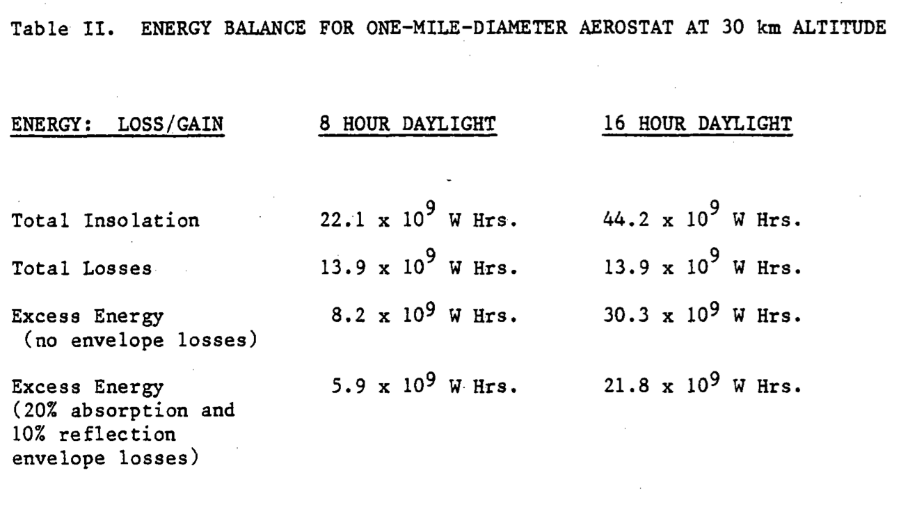 Calculated excess energy from SAWE 1376