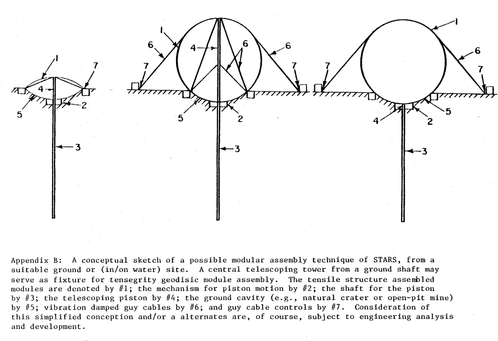 Ground assembly concept for STARS