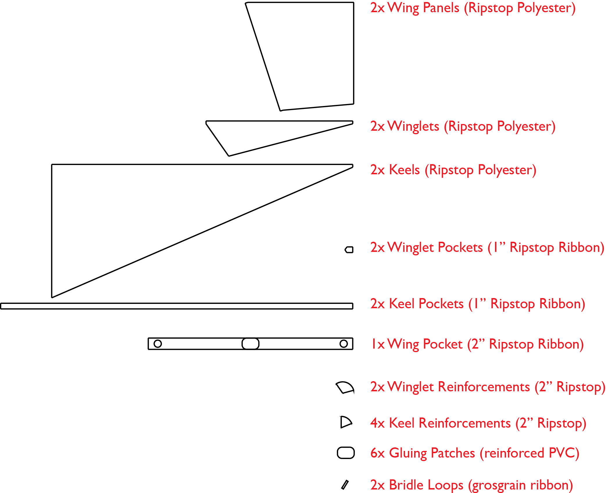 components