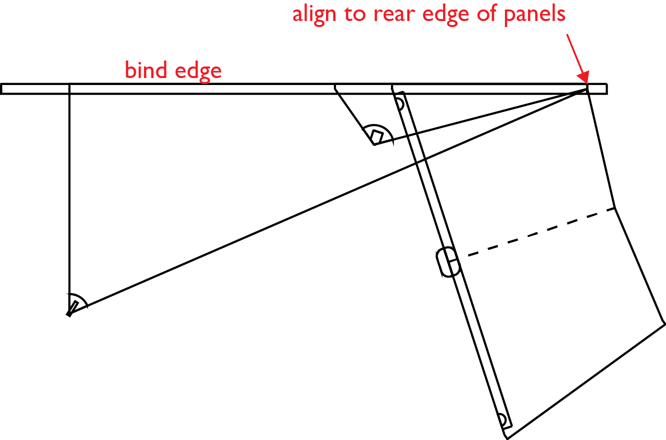 half-edgebind