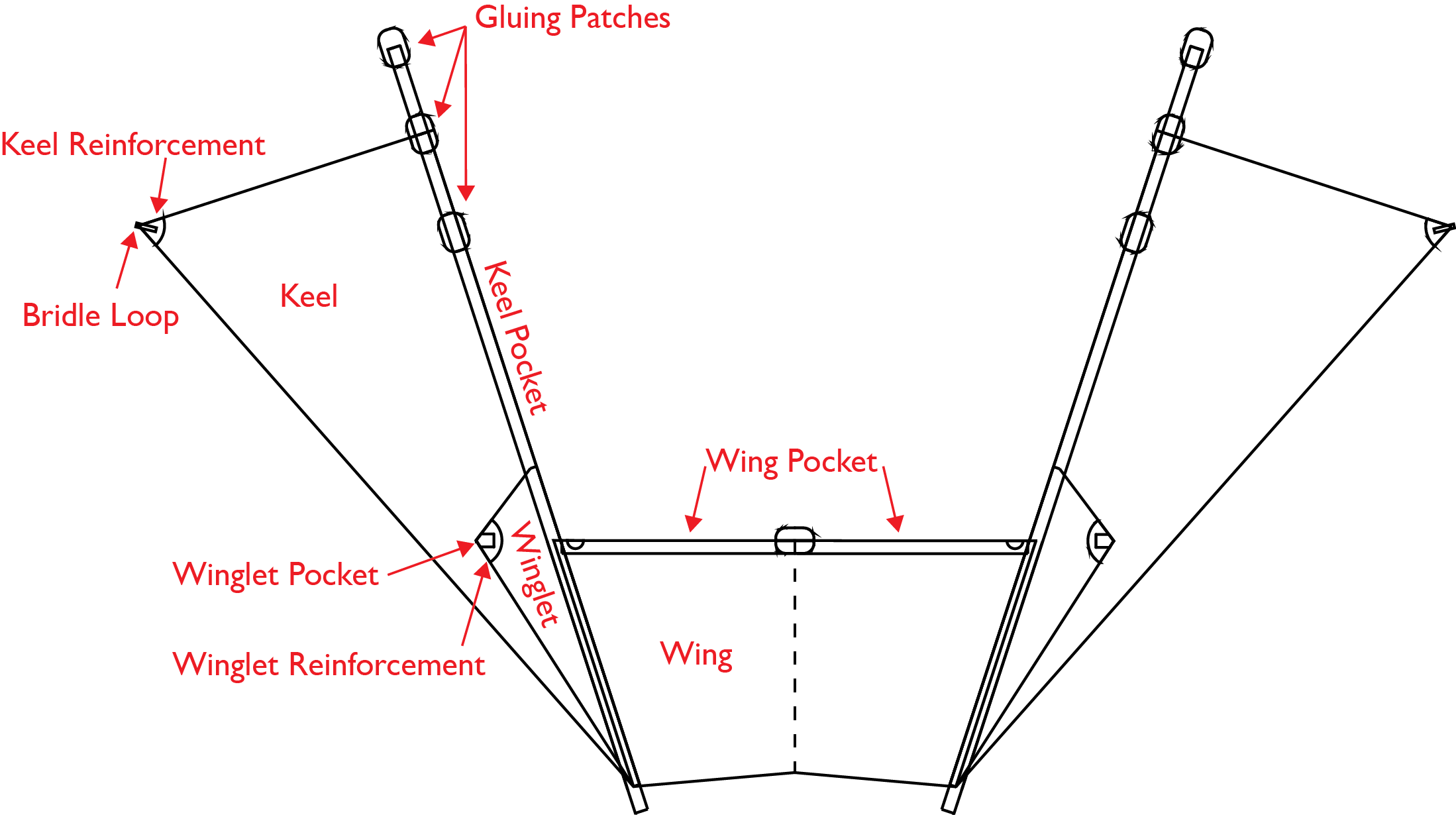 the whole sewn component